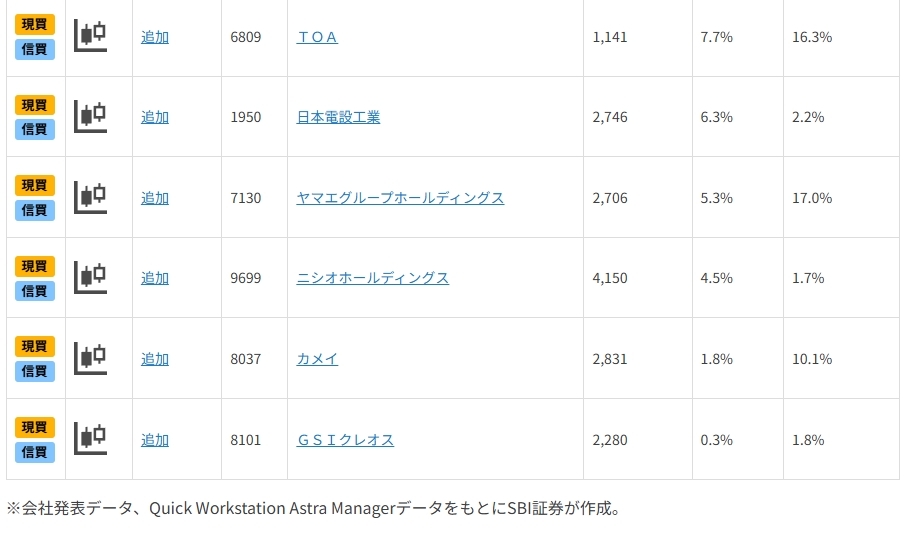 「PBR1倍割れ」で割安だが、最高業績更新見通し銘柄11選