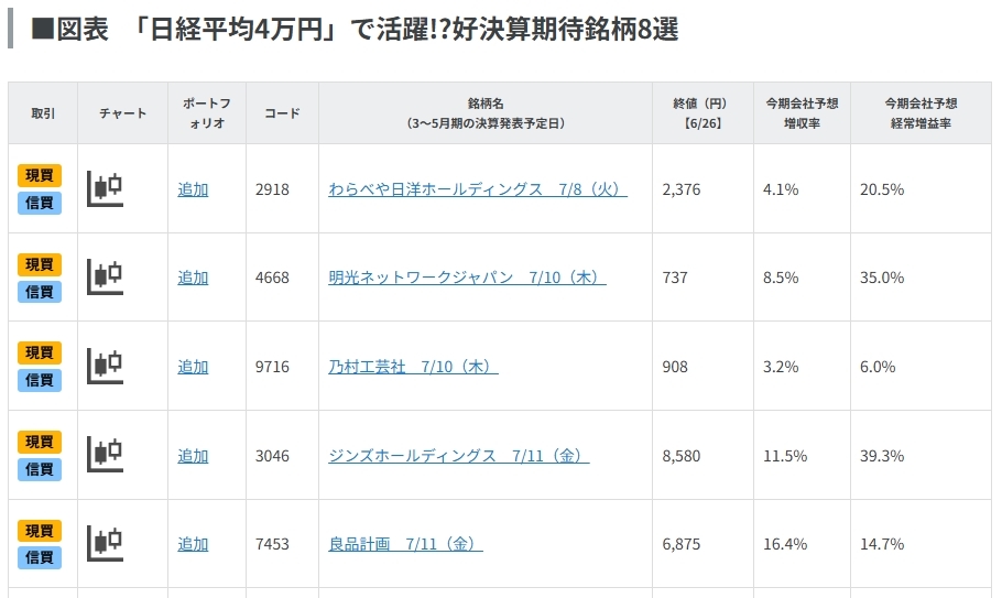 「日経平均4万円」で活躍!?好決算期待銘柄8選