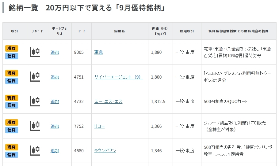 20万円以下で買える「9月優待銘柄」