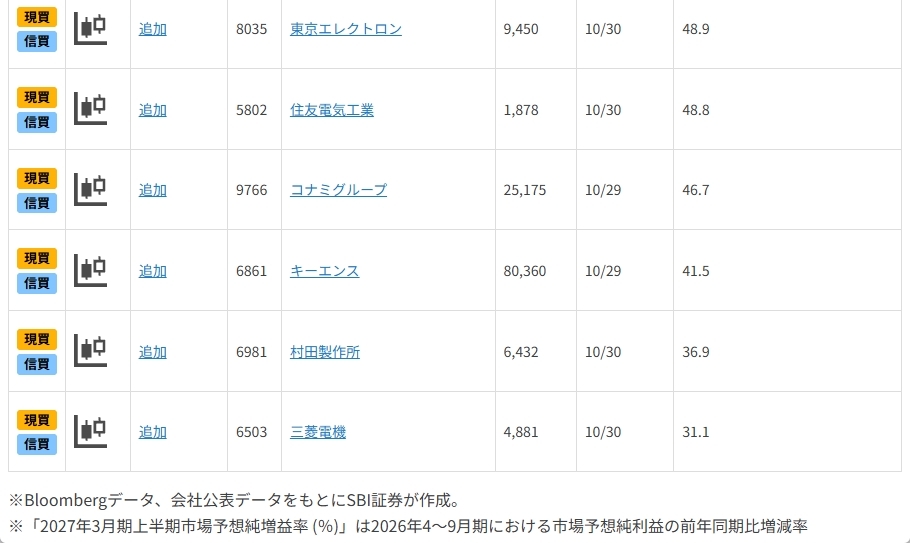 キオクシア、イビデンほか、大幅増益・株価上昇に期待したい主力11銘柄