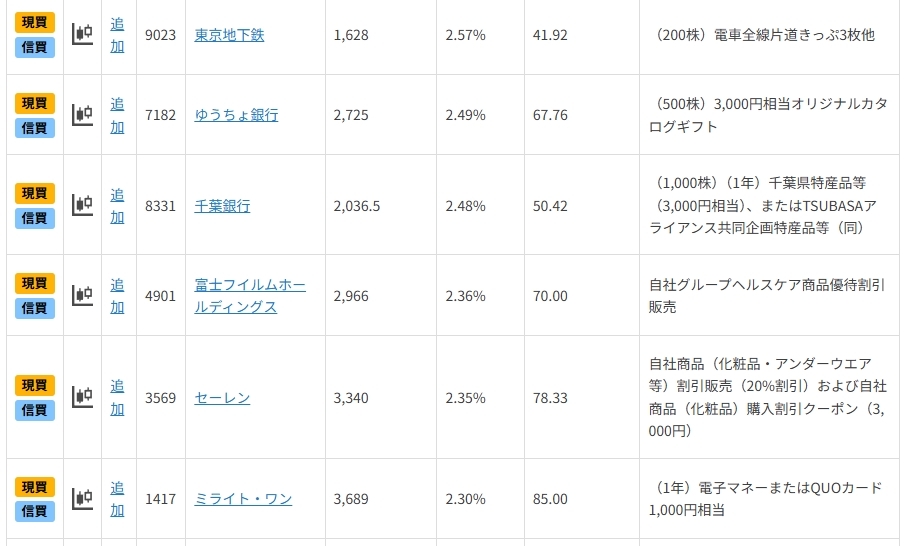 株価波乱で買い好機!?好業績・好配当の「3月優待銘柄」