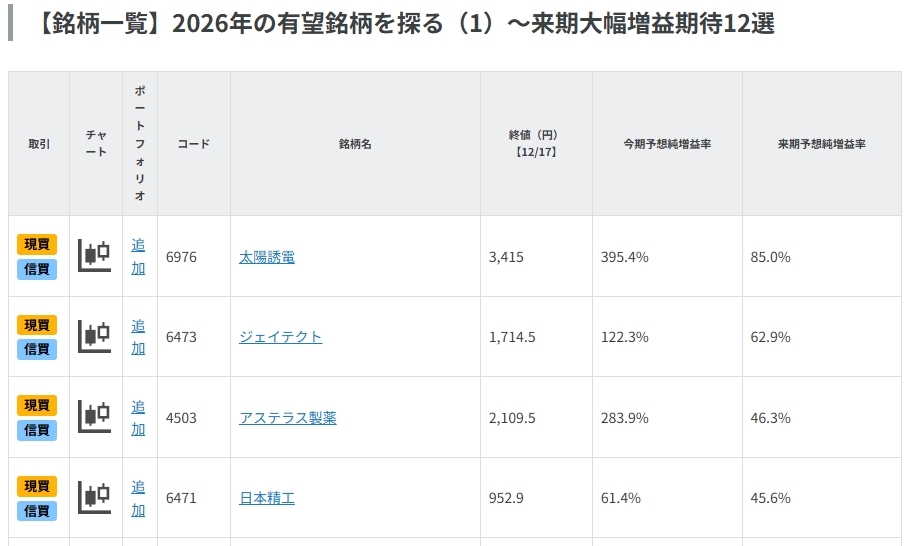 2026年の有望銘柄を探る（1）～来期大幅増益期待12選