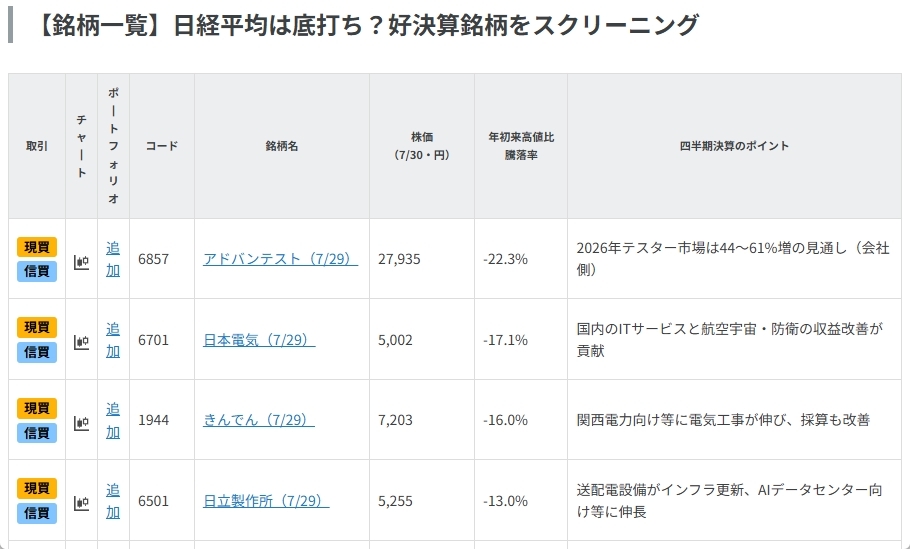 日経平均は底打ち？好決算銘柄をスクリーニング