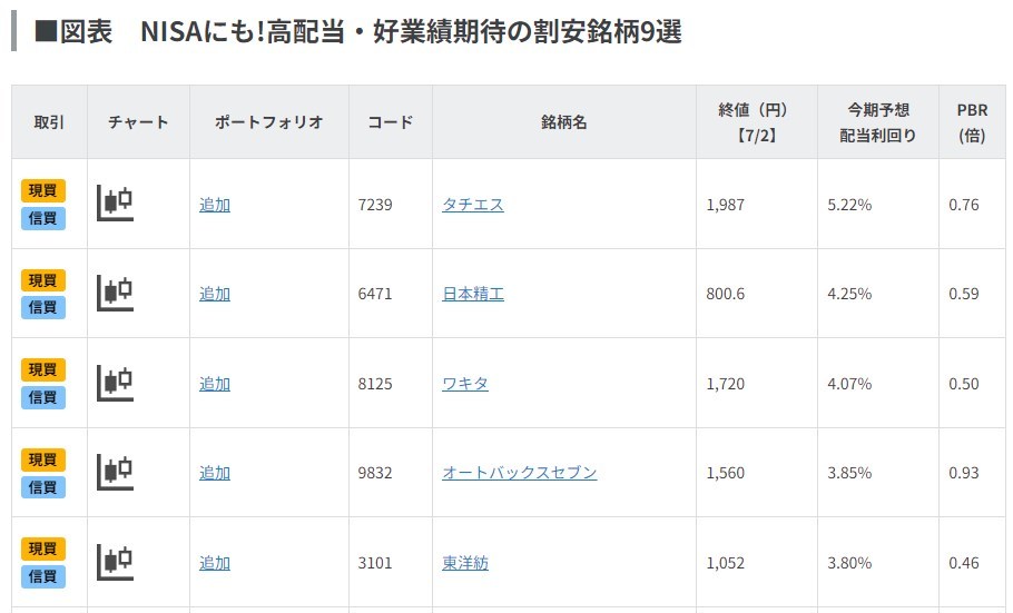 NISAにも!高配当・好業績期待の割安銘柄9選