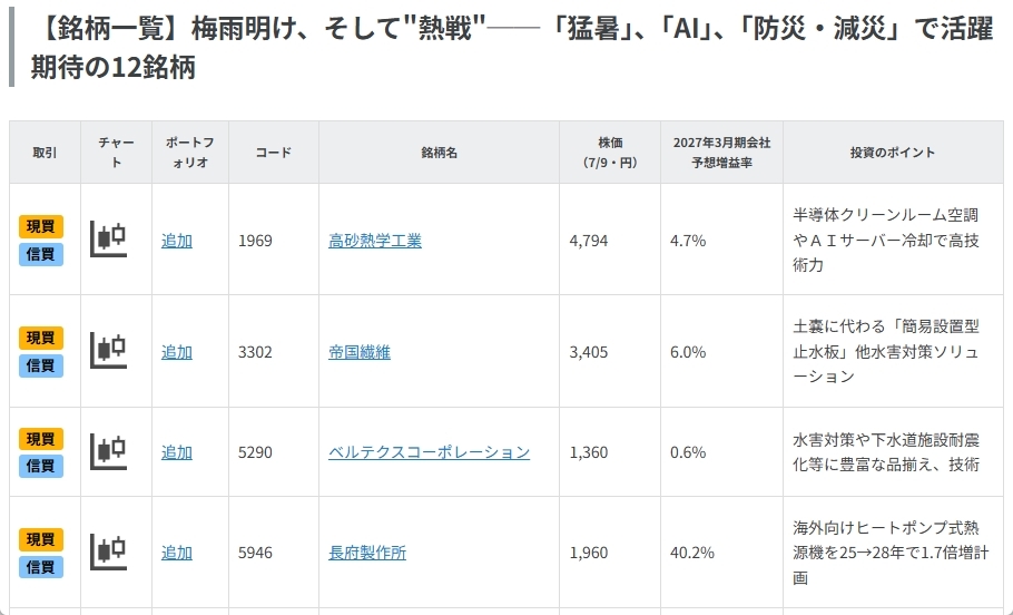 梅雨明け、そして”熱戦”──「猛暑」、「AI」、「防災・減災」で活躍期待の12銘柄