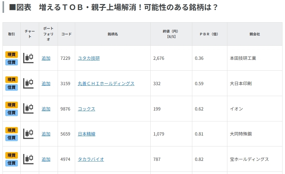 増えるTOB・親子上場解消!可能性のある銘柄は?