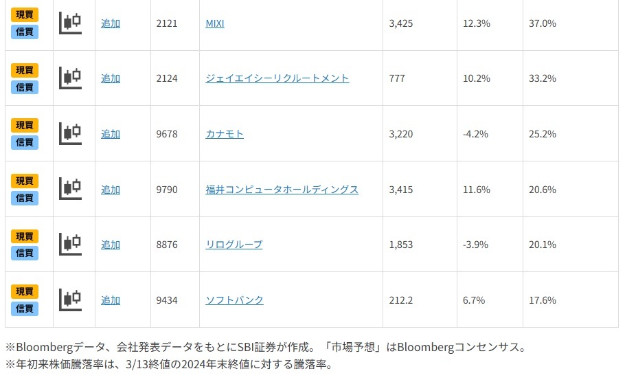 波乱相場でも堅調期待!?情報通信・サービス12銘柄