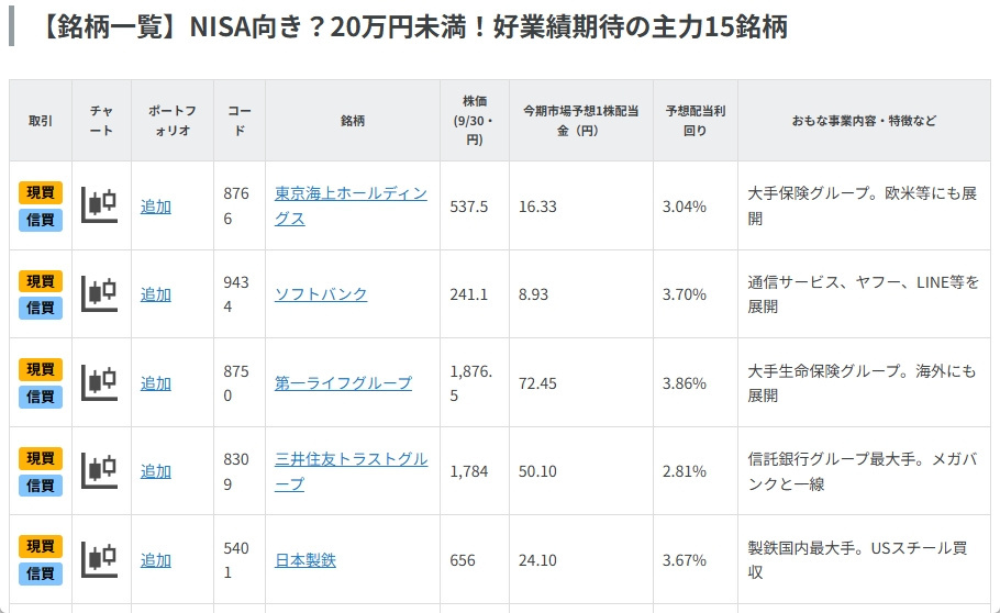 NISA向き？20万円未満！好業績期待の主力15銘柄