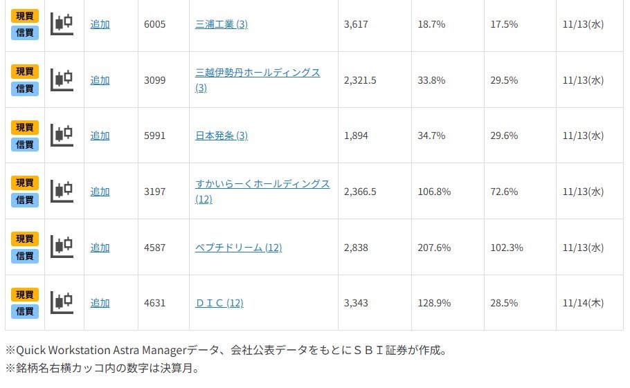 アドバンテストに続け！好業績期待銘柄13選