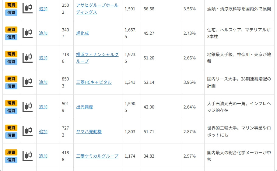 NISA向き？20万円未満！好業績期待の主力15銘柄