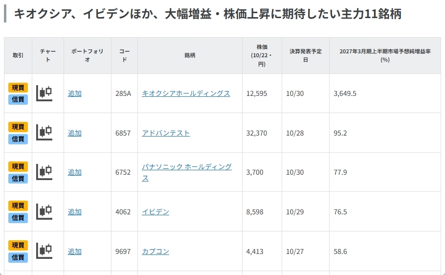 キオクシア、イビデンほか、大幅増益・株価上昇に期待したい主力11銘柄