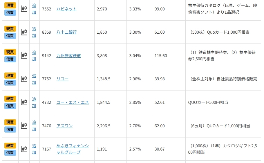 株価波乱で買い好機!?好業績・好配当の「3月優待銘柄」
