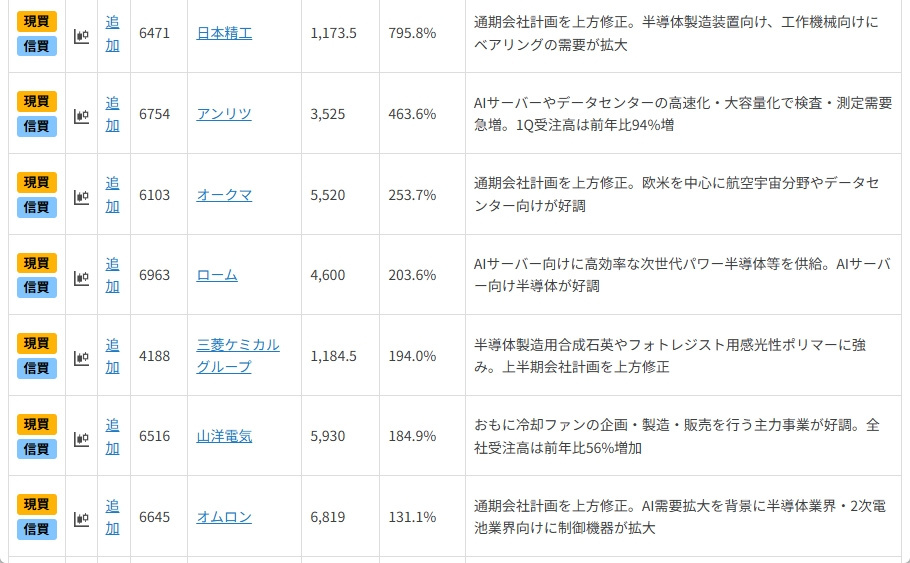 キオクシア、太陽誘電に続くか!?大幅増益の「AI・半導体」銘柄