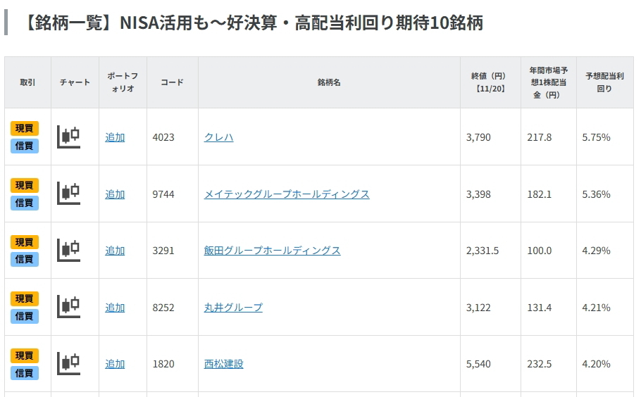 NISA活用も～好決算・高配当利回り期待10銘柄