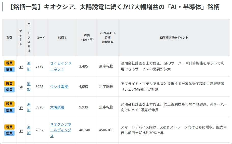 キオクシア、太陽誘電に続くか!?大幅増益の「AI・半導体」銘柄