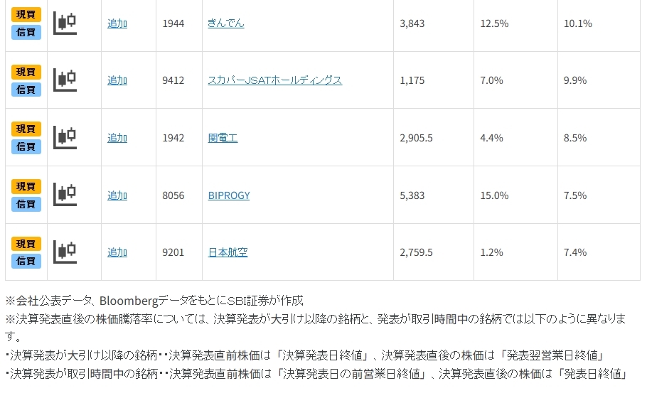 決算発表が佳境!株価上昇期待の好業績銘柄11選