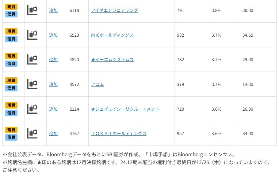 NISA活用も！10万円未満で買える高配当利回り期待銘柄