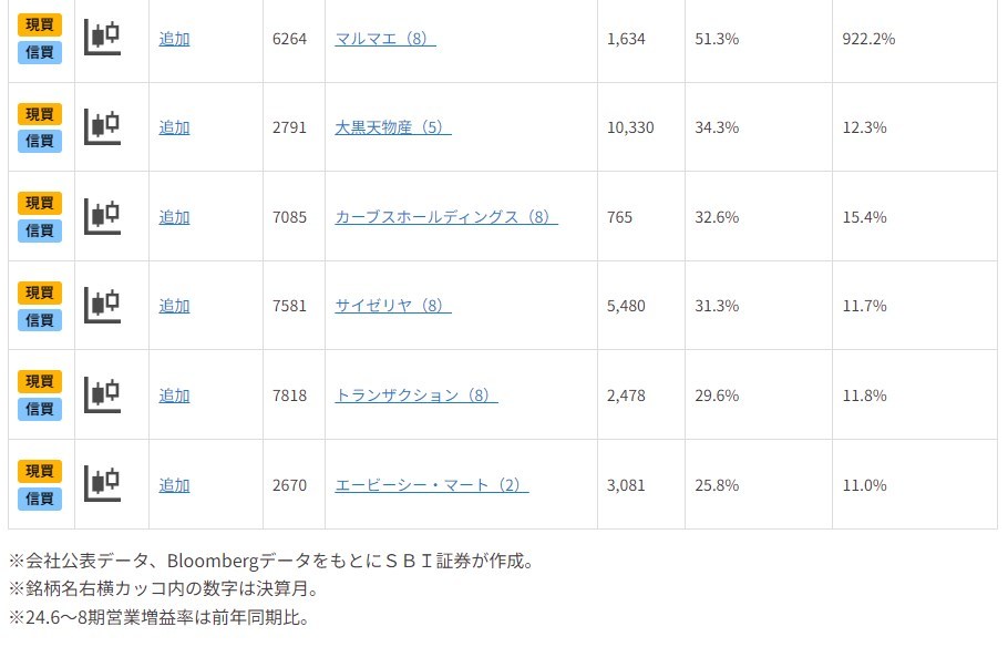 直近決算発表で躍進！成長期待銘柄をご紹介