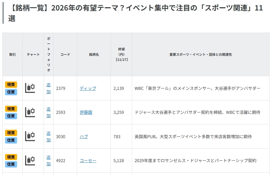 2026年の有望テーマ？イベント集中で注目の「スポーツ関連」11選