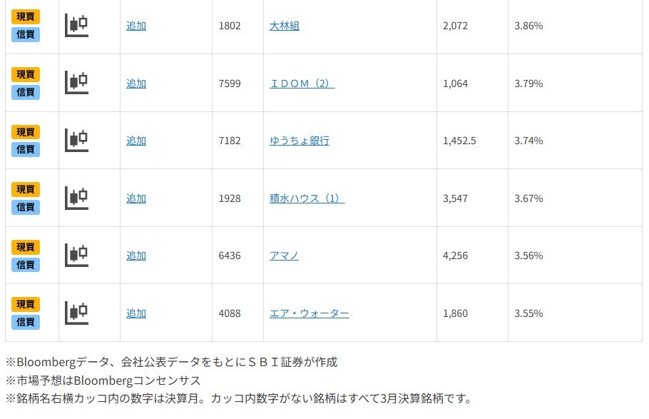 NISA活用も!?波乱相場に強い？好業績・高配当利回り期待12銘柄