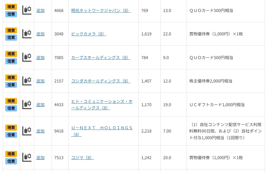 好業績+有配+「8月株主優待銘柄」