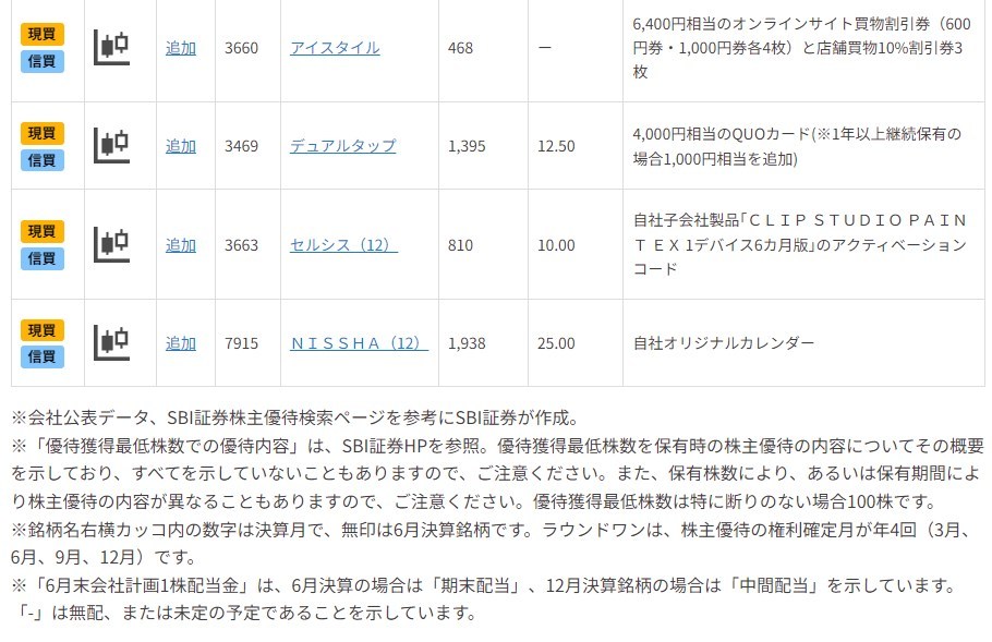 NISA活用も!20万円未満で買える6月株主優待銘柄