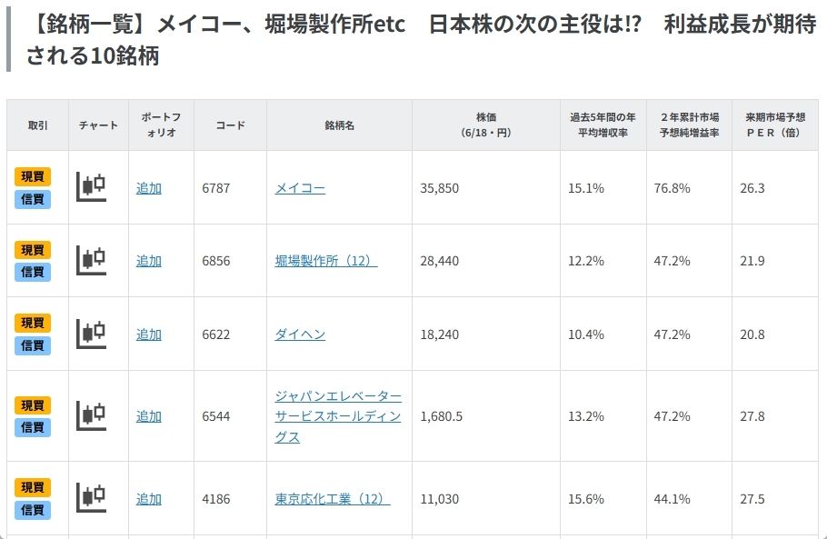 メイコー、堀場製作所etc　日本株の次の主役は!?　利益成長が期待される10銘柄