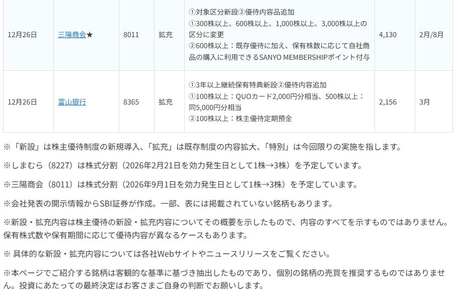 【2025年12月】株主優待 新設・拡充まとめ｜注目銘柄と優待内容をチェック