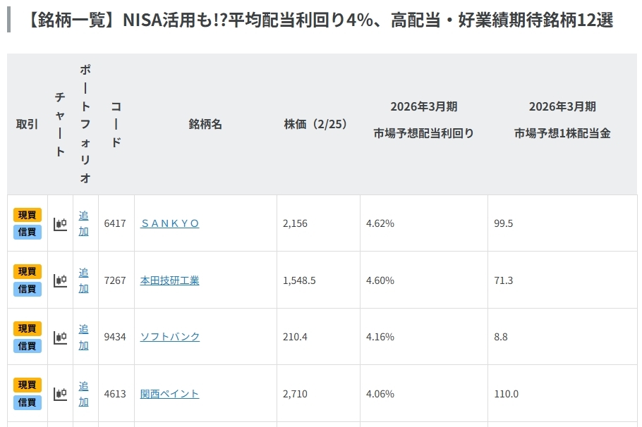 NISA活用も!?平均配当利回り4％、高配当・好業績期待銘柄12選
