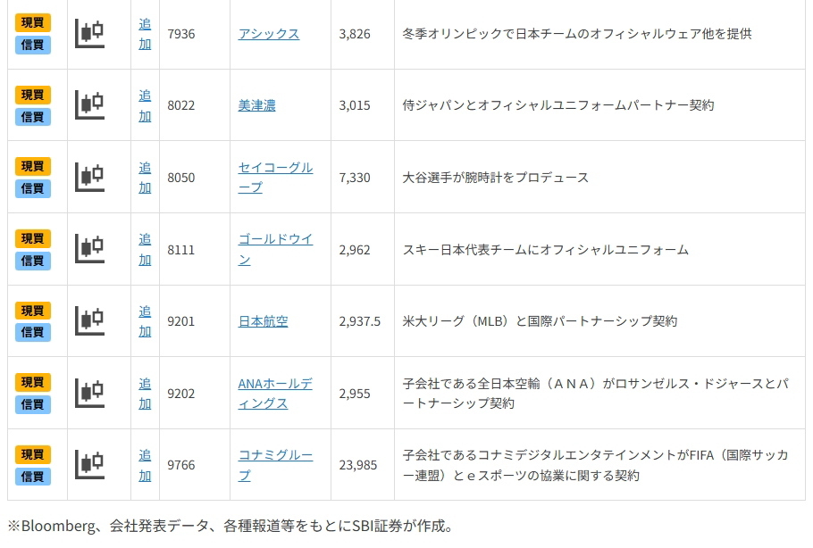 2026年の有望テーマ？イベント集中で注目の「スポーツ関連」11選