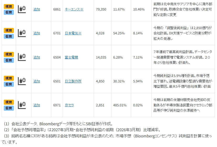 半導体・AI関連「次の主役」を探る!?