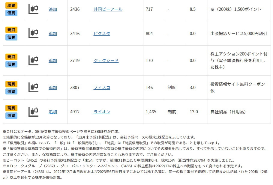 NISA活用も！20万円未満で買える「12月株主優待」銘柄