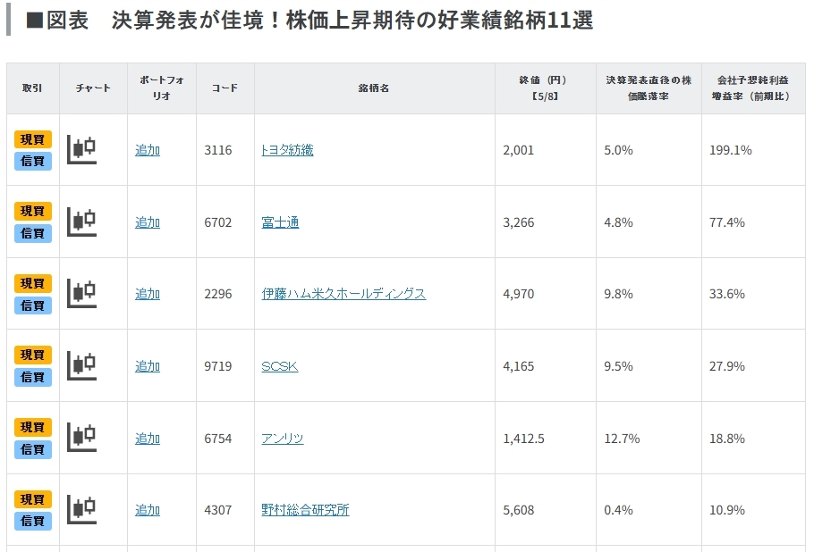 決算発表が佳境!株価上昇期待の好業績銘柄11選