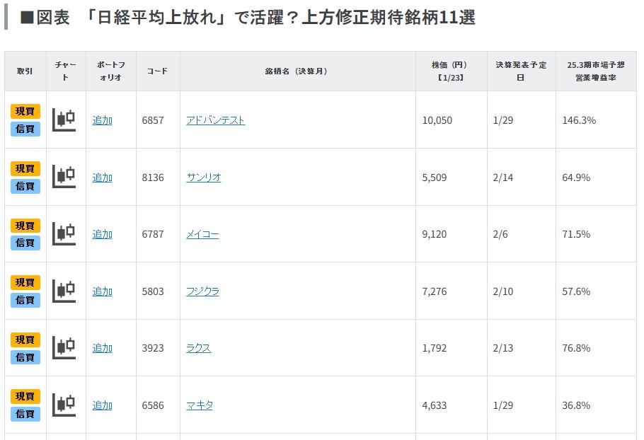 「日経平均上放れ」で活躍？上方修正期待銘柄11選