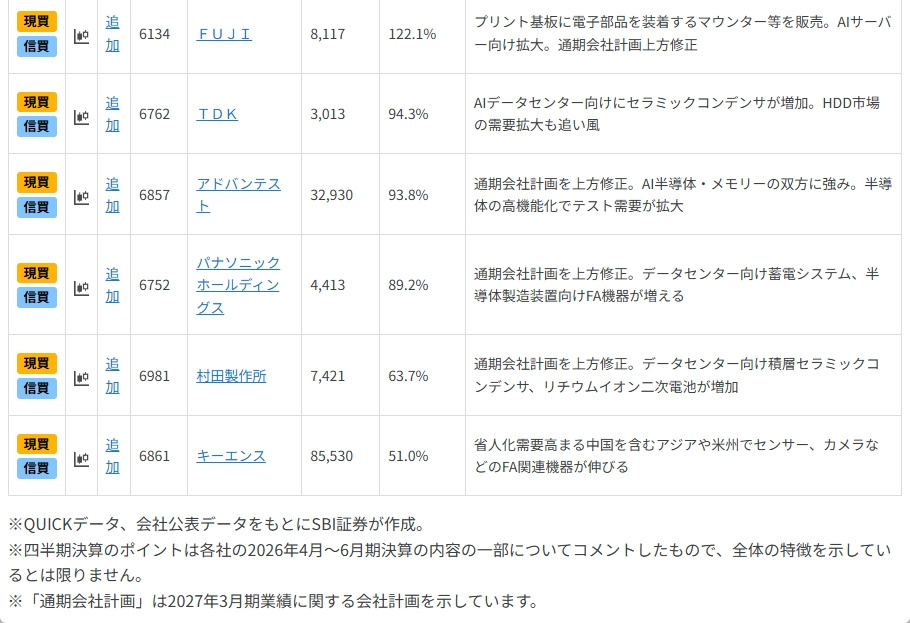 キオクシア、太陽誘電に続くか!?大幅増益の「AI・半導体」銘柄
