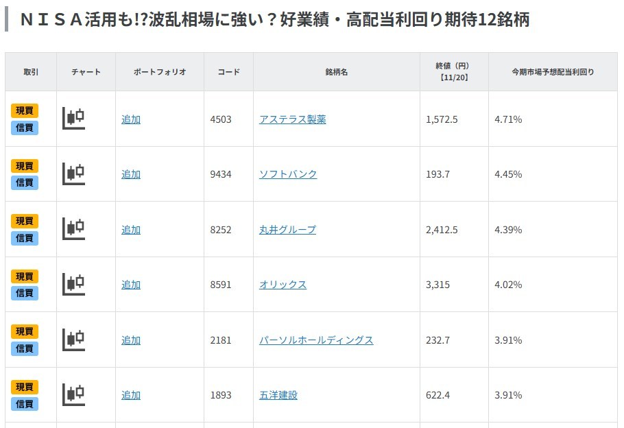 NISA活用も!?波乱相場に強い？好業績・高配当利回り期待12銘柄