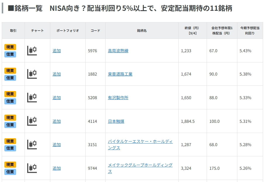 NISA向き?配当利回り5%以上で、安定配当期待の11銘柄