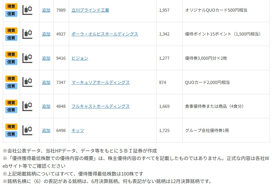 12月優待、20万円以下、好配当期待10銘柄