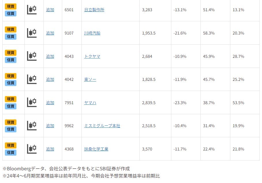 株価急落で買い好機？好決算プライム銘柄