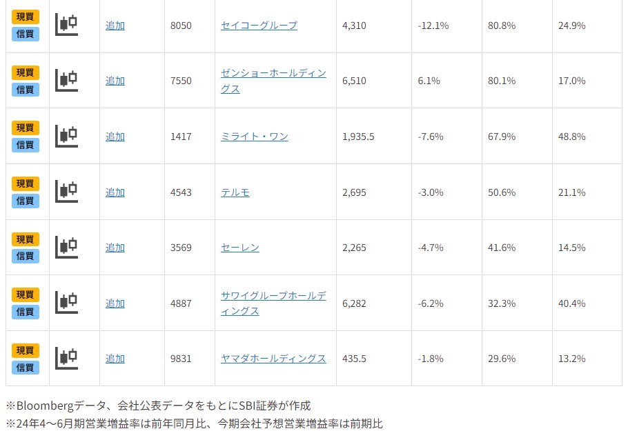 反発相場で主役？好決算プライム銘柄