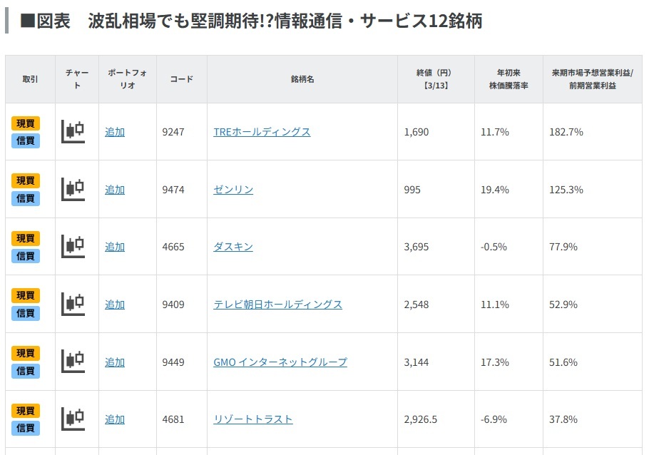 波乱相場でも堅調期待!?情報通信・サービス12銘柄