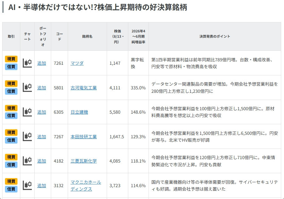AI・半導体だけではない!?株価上昇期待の好決算銘柄