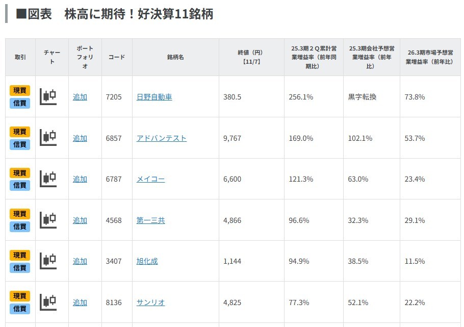 株高に期待！好決算11銘柄