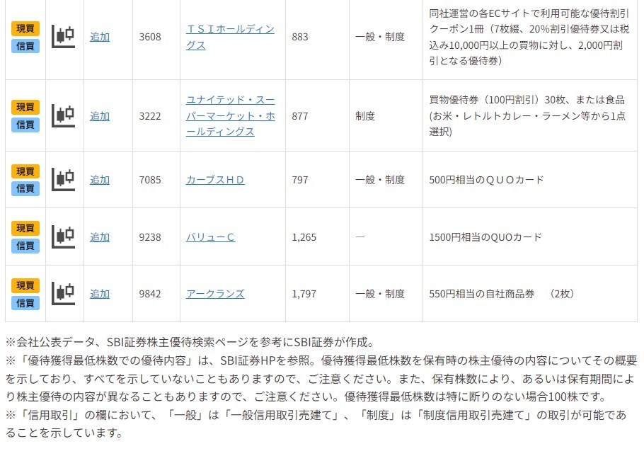 NISA活用も!20万円未満で買える8月株主優待銘柄