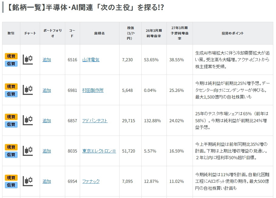 半導体・AI関連「次の主役」を探る!?