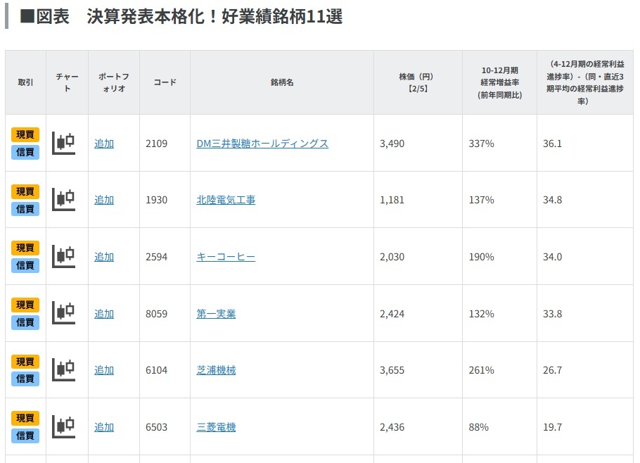 決算発表本格化！好業績銘柄11選