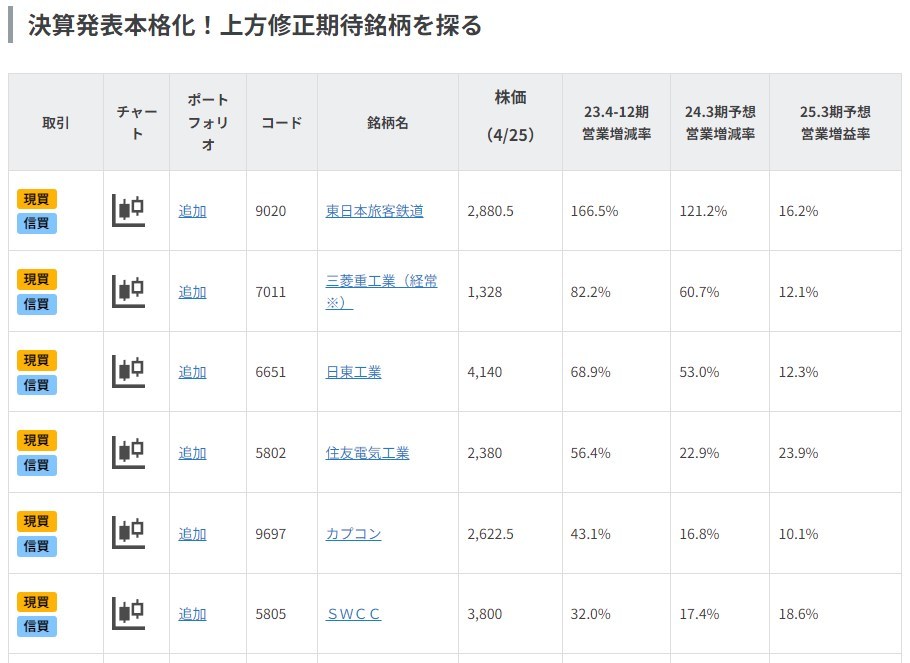 決算発表本格化！上方修正期待銘柄を探る