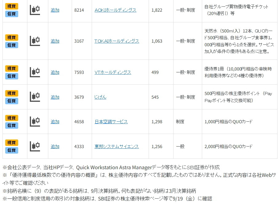 20万円以下で買える「9月優待銘柄」