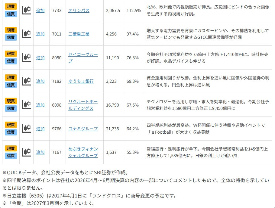 AI・半導体だけではない!?株価上昇期待の好決算銘柄