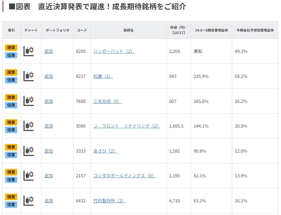 直近決算発表で躍進！成長期待銘柄をご紹介